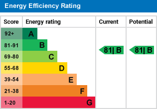 EPC Graph